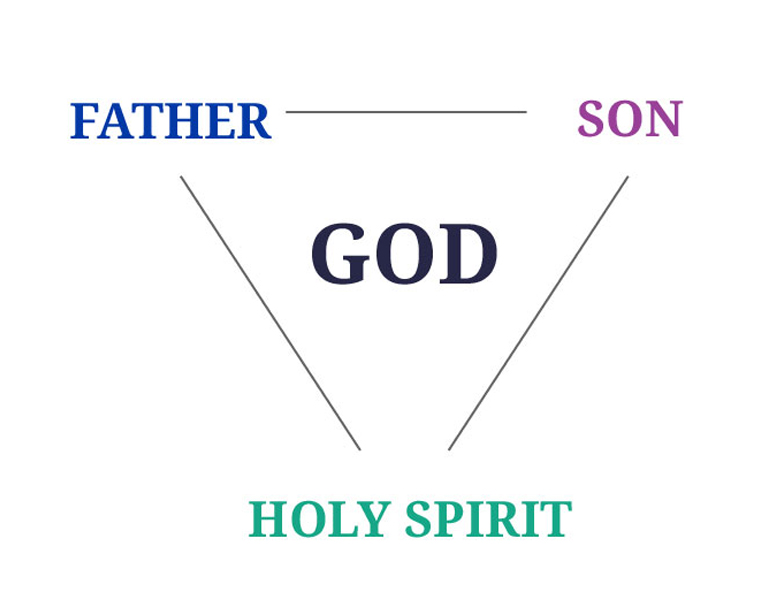 holy trinity