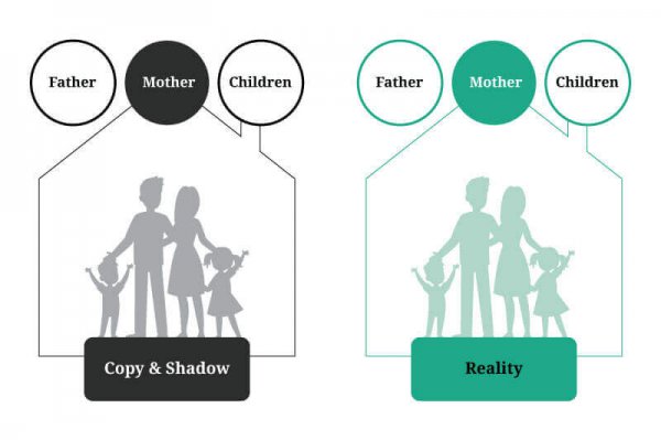 heavenly family earthly family heavenly family earthly family